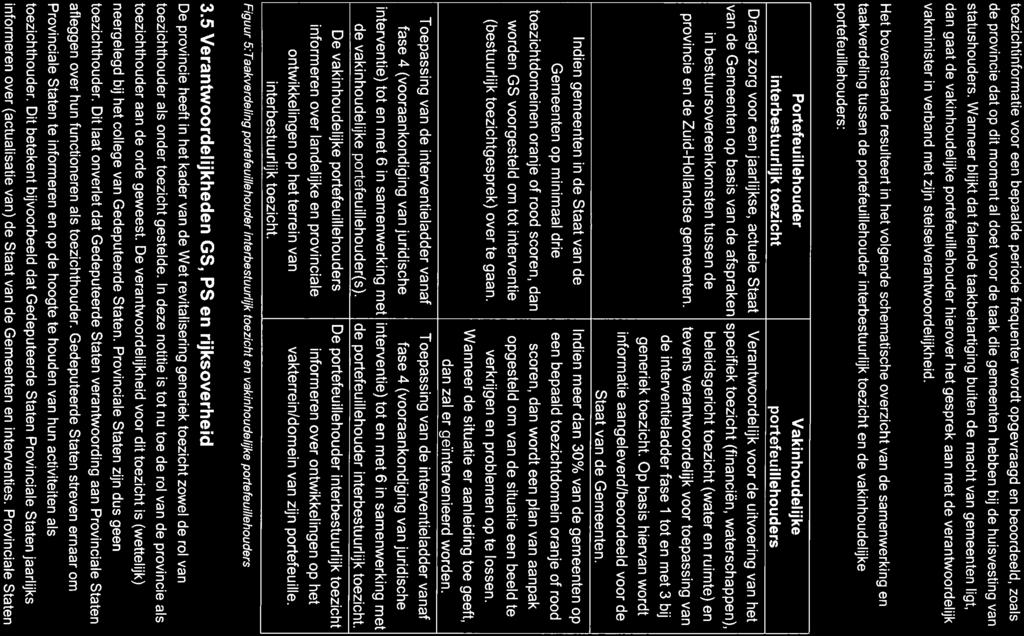 toezichtinformatie voor een bepaalde periode frequenter wordt opgevraagd en beoordeeld, zoals de provincie dat op dit moment al doet voor de taak die gemeenten hebben bij de huisvesting van