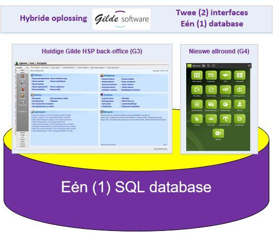 Moser software Productvisie Moser Duitsland levert Gilde toekomstbestendige bedrijfssoftware die hypes overleeft.