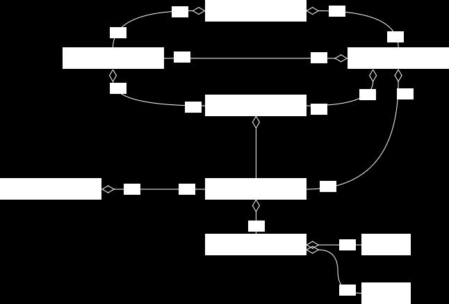 b. Gemeenschappelijk datamodel Er wordt gezocht naar een gemeenschappelijk datamodel om eigenschappen van producten