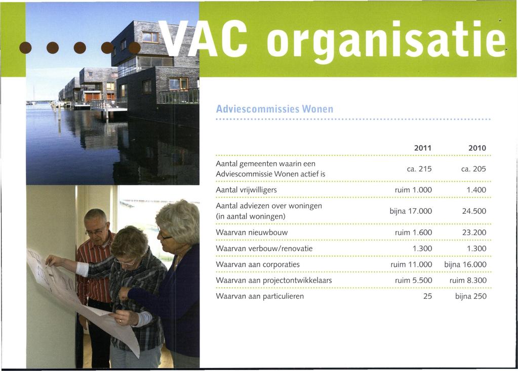 C or te Adviescommissies Wonen Aantal gemeenten waarin een Adviescommissie Wonen actief is 2011 ca. 215 2010 ca.