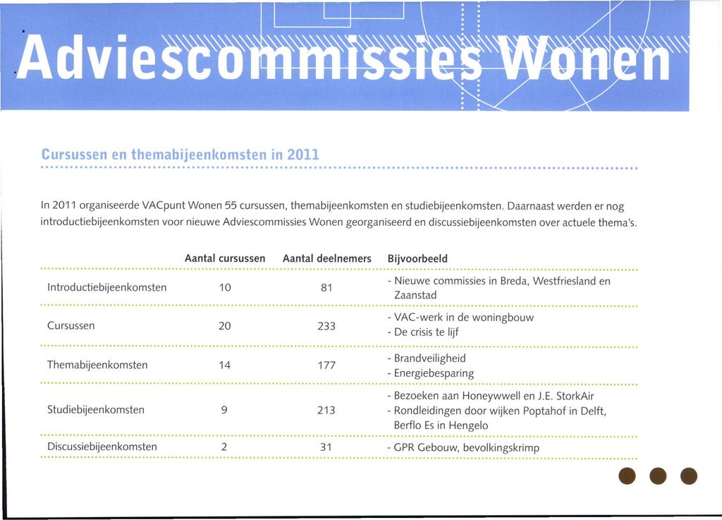 Ml Cursussen en themabijeenkomsten in 2011 In 2011 organiseerde VACpunt Wonen 55 cursussen, themabijeenkomsten en studiebijeenkomsten.