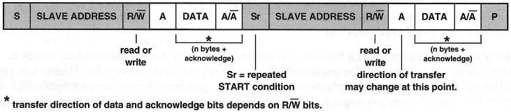 (= een 0) -4- Was de R/W puls -0- dan stuurt de master data naar de slave tot hij geen ACK pulsen meer ontvangt, of totdat alle data verzonden is.
