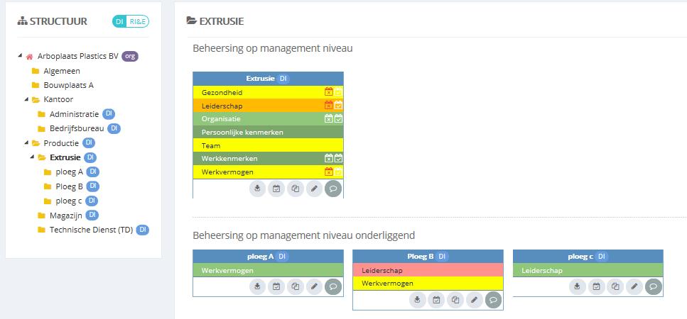 DI in één overzicht - Wat is goed;