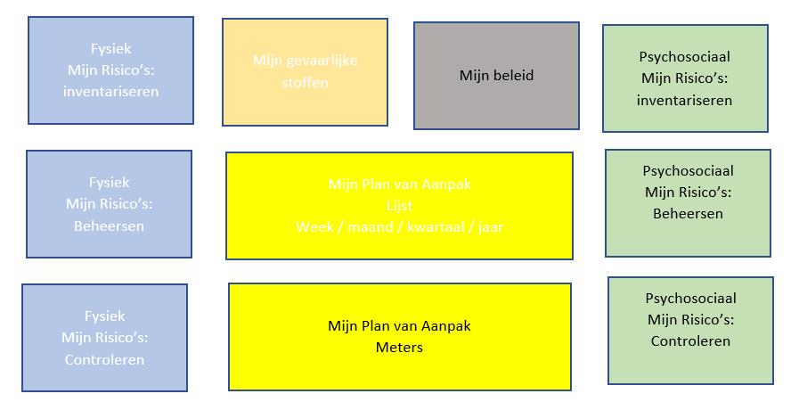 Welke informatie wil ik hebben: PDCA cyclus Welke informatie wil