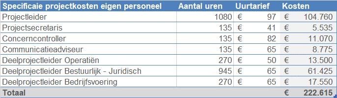 3 Projectkosten Om de uittreding te coördineren en uit te voeren is een projectorganisatie ingericht.