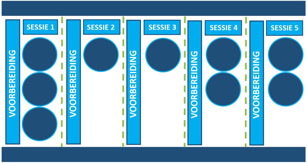 2 Transmurale zorgstandaard Atriumfibrilleren Door de doelstellingen per sessie aan te klikken in onderstaande figuur (definitie ziektebeeld, initiële conditie, uitkomstindicator, zorgproces,