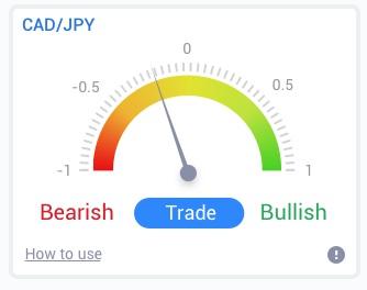 voorspellen. Combinering van de markt alarmeringen zoals de radiaal en lineaire meter maken samen een sterkere indicator.