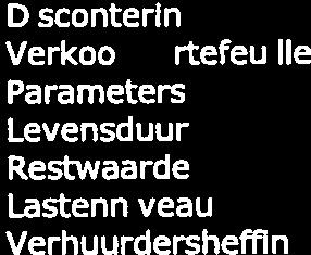 869 29 36 relatief (% PL,3 Overige Informatie Bedrijfswaarde van opgegeven naar volkshuisvestelijk Opgegeven bedrijfswaarde 1.75.23 Discontering - Verkoopportefeuille -2.