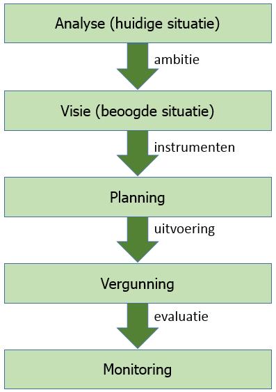 Concretisering doelstellingen IHB Studie VLAIO Gebruik van de doelstellingen verschillende