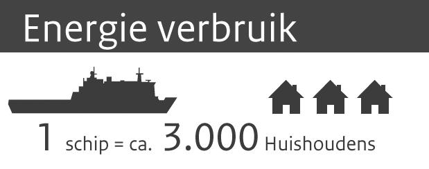 Walstroom De Nederlandse marine heeft figuur 1 een artikel uitgebracht over de energievoorziening van marineschepen.