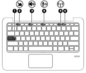 Lampjes Onderdeel Beschrijving (1) Caps Lock-lampje Aan: Caps Lock is ingeschakeld. Met het toetsenbord kunt u nu alleen hoofdletters typen. (2) Touchpadlampje Aan: de touchpad is uitgeschakeld.