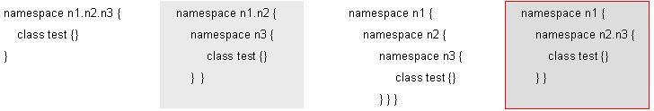 Figuur 5.2.1.2: vier manieren om class test in namespace n1.n2.n3 te declareren, de eerste drie zijn goed, de laatste is fout.