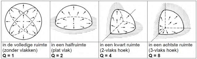 Voorspelling geluid buiten Dr. ir. Filip J.R.