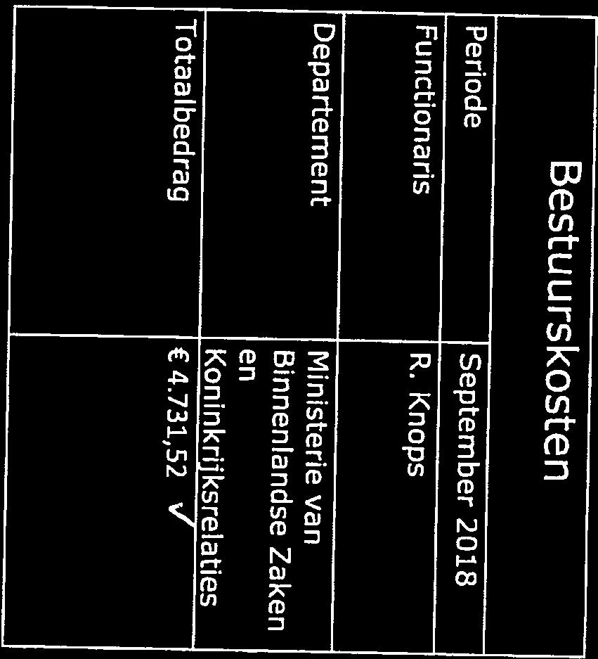 Bestu u rskosten Periode Functionaris September 2018 R.