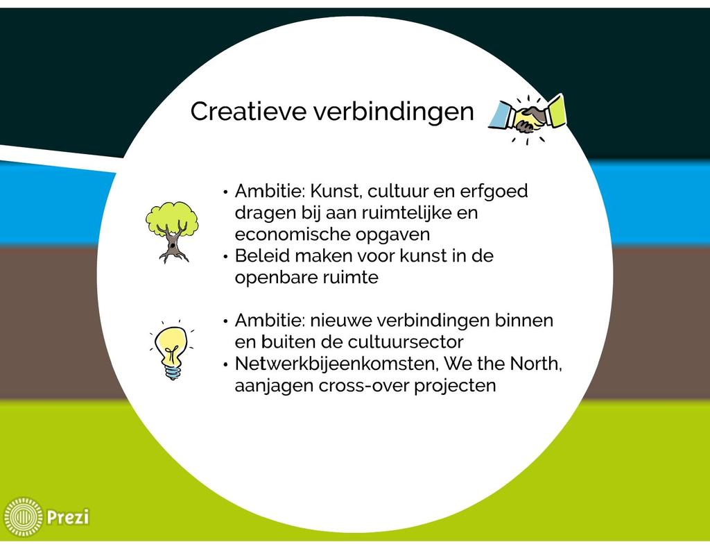 Creatieve verbindingen JJįġj - Ambitie: Kunst, cultuur en erfgoed dragen bij aan ruimtelijke en economische opgaven - Beleid maken voor kunst in de