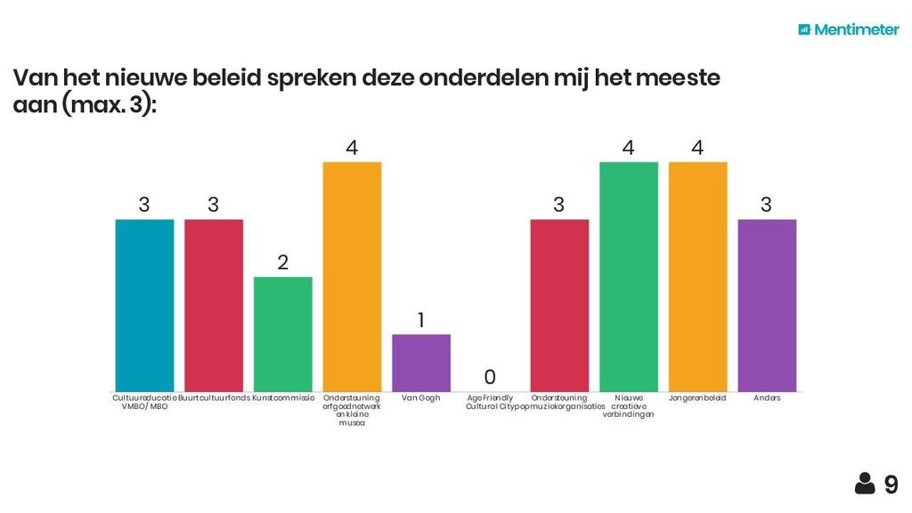 Van het nieuwe beleid spreken deze onderdelen mij het meeste aan (max.