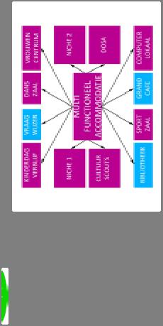 DE BURGER IS MEESTER Strategie MultiFunctioneel Accommodatie