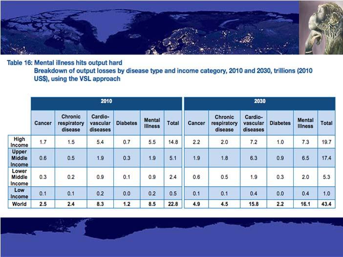 Global status report on non communicable diseases 2010. Geneva: WHO. 2. World Health Organization. (WHO 2008). The Global Burden of Disease:2004 Update. http://www3.weforum.