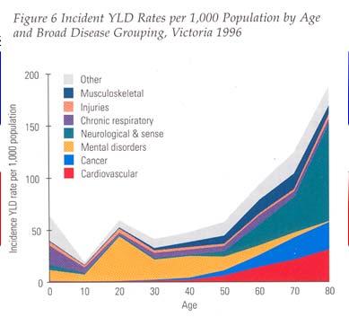 Doelmatig, voor wie? Doelmatig, wanneer? 10 jaar durend beschermd wonen van een patient met een langdurige EPA Patient? QoL Zorg Familie ++ QoL Ziekte Kosten verzekeraar?