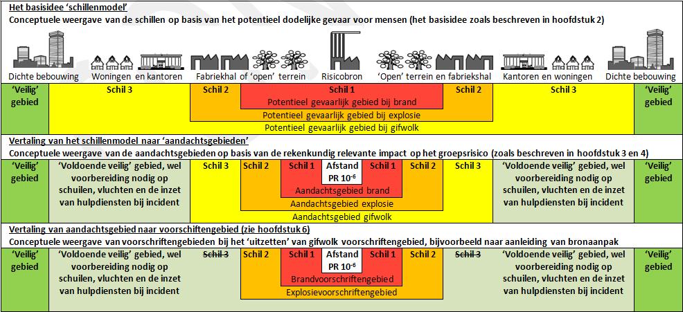 Conceptuele vertaling 12