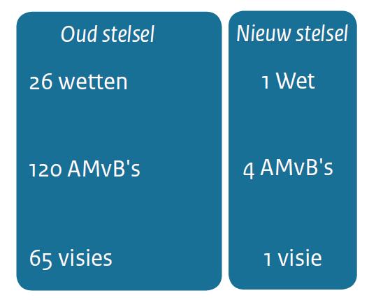 Grotere bestuurlijke afwegingsruimte, meer gebiedsgericht maatwerk