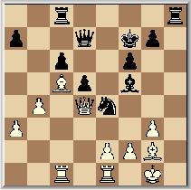 28, Tec8?! Slordig! Correct was 28, a6! 29. Ted1, Tce8 30. a4, Pg5 31. b5, axb5 32. axb5, cxb5 33. Dxd5+, Dxd5 34. Lxd5+, Kg6 met gelijk eindspel. 29. b5!, cxb5 30. Lxa7, Tc8 Beter was: 30..., Ta8!