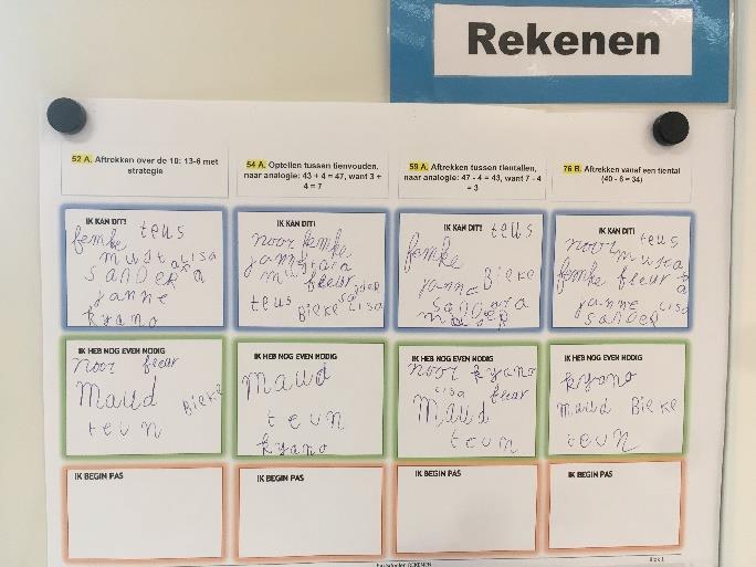 4.6 Doelenwand en kindgesprekken 1. Betrek de kinderen bij de te behalen doelen a. Maak bijvoorbeeld een doelenwand waarop je aangeeft welke doelen centraal staan in de komende blokperiode.