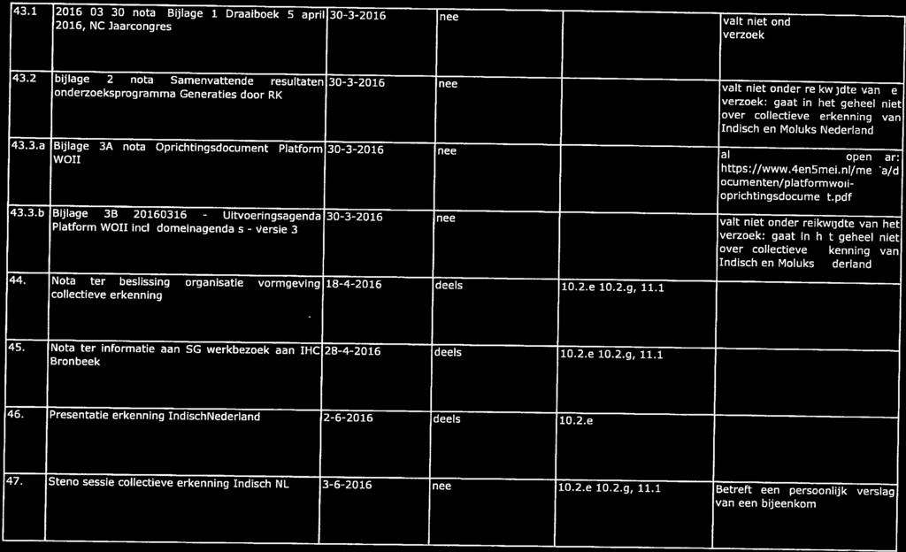 43.1 2016 03 30 nota Bijlage 1 Draaiboek 5 april 30-3-2016 nee I1a1t niet onder reikwijdte van het 2016, NC Jaarcongres verzoek 43.