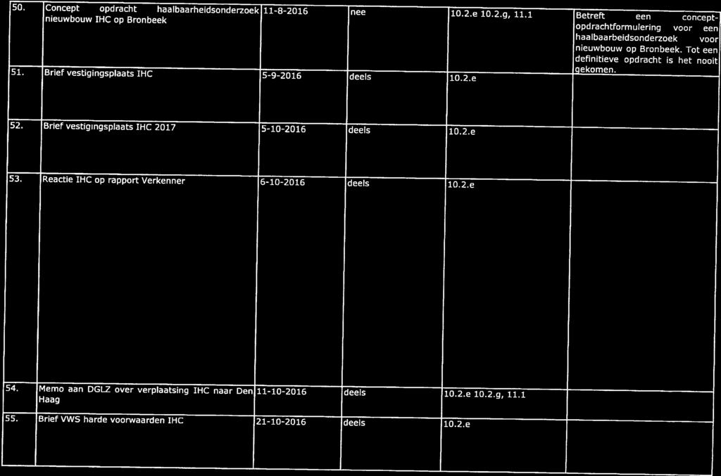 50. Concept opdracht haalbaarheidsonderzoek 11-8-2016 nee 10.2.e 10.2.g, 11.