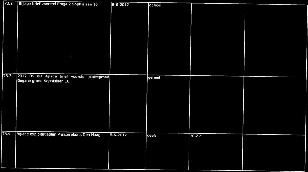 73.2 Bijlage brief voorstel Etage 2 Sophialaan 10 8-6-2017 geheel 73.