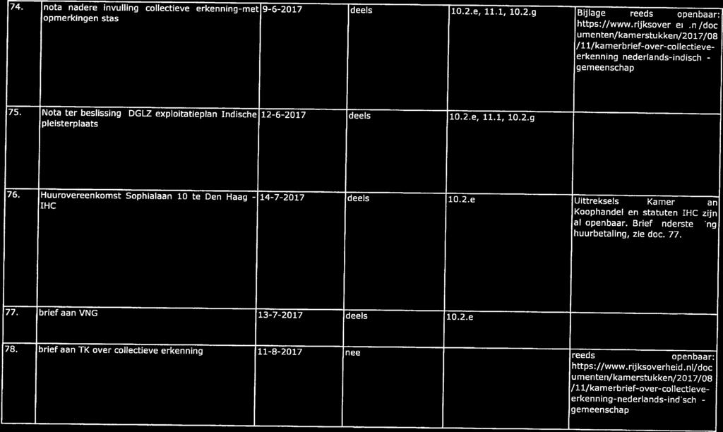 umenten/kamerstukken/2017/08 /1 1/kamerbrief-over-collectieveerkenning-nederla nds-indische gemeenschap huurbetaling, zie doc. 77. 78.