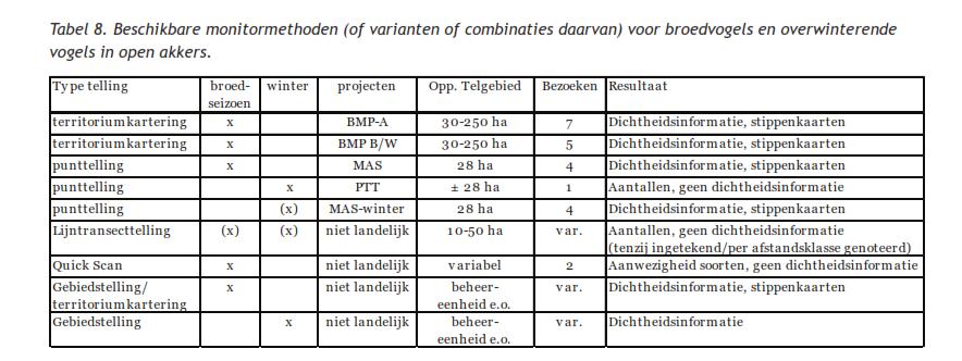 Beheermonitoring: Welke Methode? Uitspraak doen over de beheereenheid, vaak klein (1.