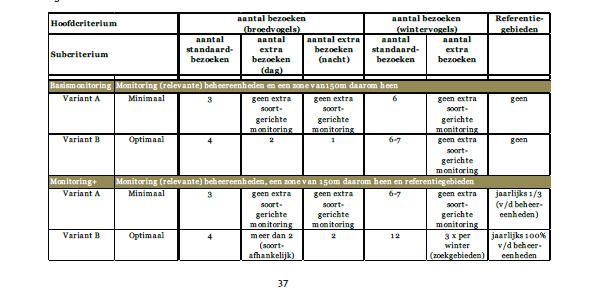 Monitoringsvarianten 4 scenarios,