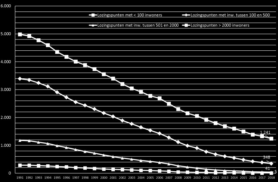 1.2 Evolutie in de uitvoering van de opgedragen investeringsprogramma's 1.2.1 Uitvoering van de reeds opgedragen investeringsprogramma s, en bijhorende resultaten op terrein Sinds de oprichting van Aquafin werd een totaal investeringsbudget van ca.