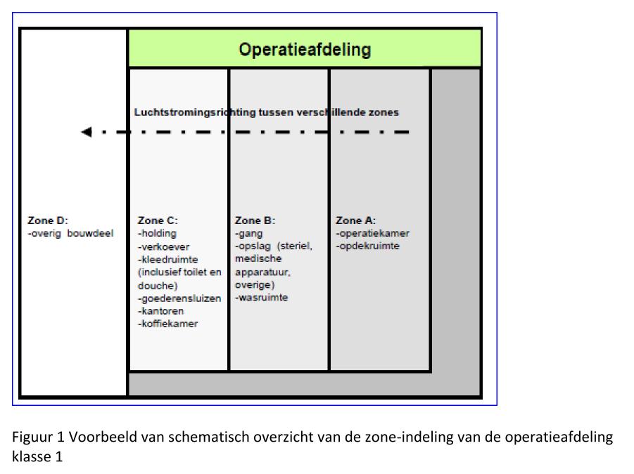 Bespiegelingen Gemiste kansen: Zoneringen: Verduidelijking van zoneringen (WIP) qua opzet en rationeel.