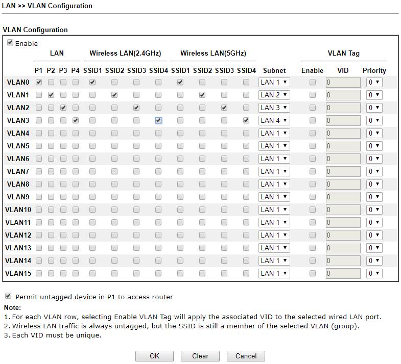 IP Routing Usage (specifieke LAN poort) U hebt in dit geval ook de mogelijkheid om uw publieke IP-subnet te koppelen aan een specifieke LAN poort.