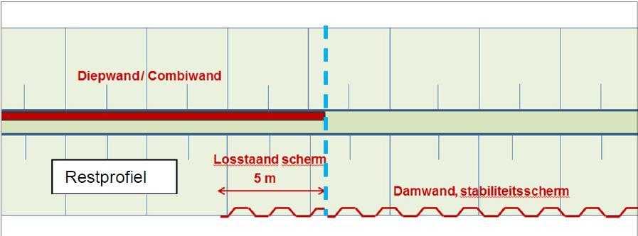 langsconstructie naar