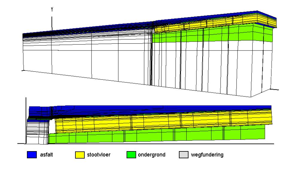 Ontwerpproces: Heel veel