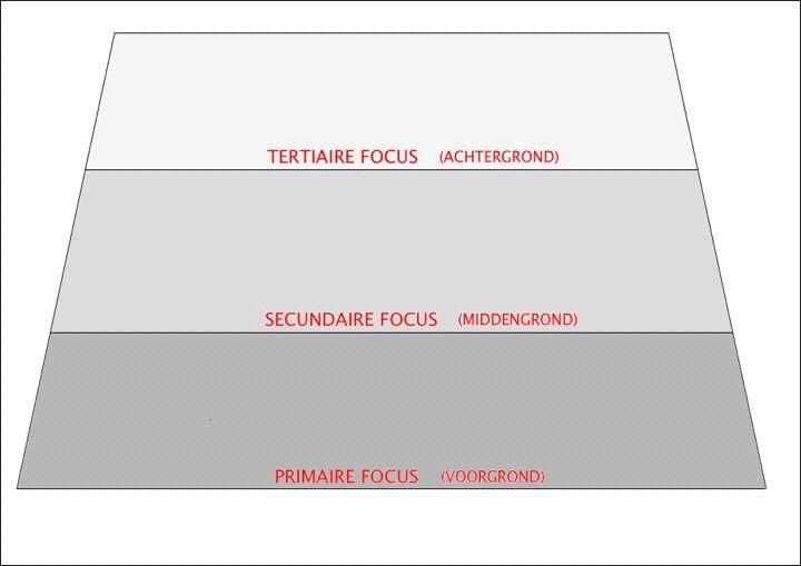 audiodiagram Een audiodiagram kun je gebruiken om een geluidsbeeld op