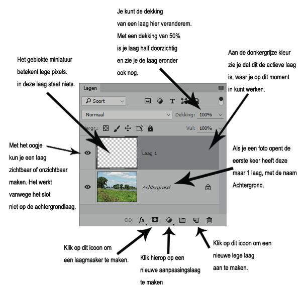 Werken met lagen Lagen maken - klik op het