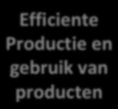 Productie en gebruik van producten