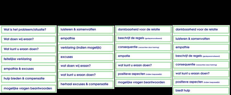 Ingaan op uitnodiging