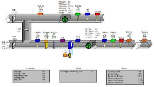 Monitoringmateriaal: Gebouwbeheersysteem (GBS) Visualisatie