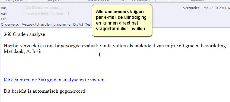 waarvan steeds minimaal 2 per categorie.