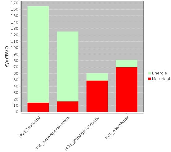 RESULTATEN: OP GEBOUWNIVEAU 4 3 1 2 4 3 1 2 Aandeel energie daalt naarmate de woning beter geïsoleerd