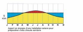 weerkaatsing 0,3 tot 0,4 kw/m 2 diffuse straling Verliezen van de collector Beschikbaar vermogen paneel 0,6-0,8 kw/m 2