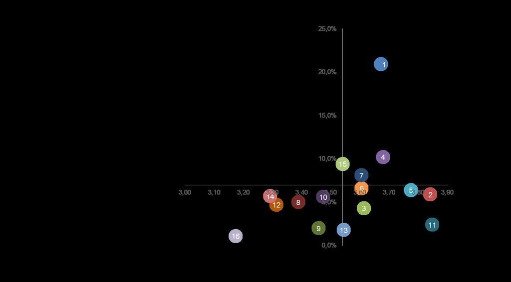 Bijlage 4: Prioriteitenmatrix Fontys (voltijd,