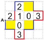 Tegenover 1 moet dan het getal 1 + 16 = 17 staan. Het laatste getal van de eerste helft is dan 16, het laatste getal van de tweede helft is dan 16 + 16 = 3, waarna weer 1 komt. 0.