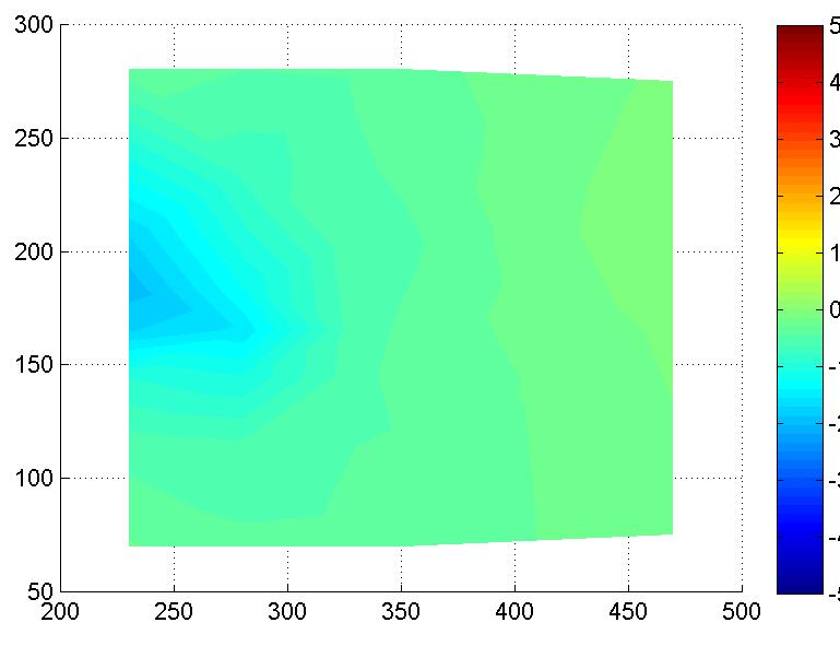Figuur 4.18 n=2165 (t=72.5 min) n=2174 (t=72.82 min) Contourplots van waterspanningsverschillen tijdens kanaalvorming (proef B74b) Figuur 4.19 n=2977 (t=99.32 min) n=3000 (t=100.
