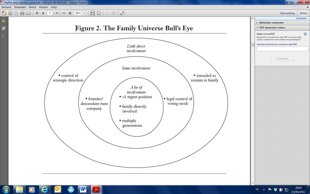 Figuur 1: The Family Universe Bull's Eye (Shanker & Astrachan, 1996) De middelmatige groep voldoet minstens aan de eisen van de meest inclusieve groep en daarenboven dient het bedrijf geleid te
